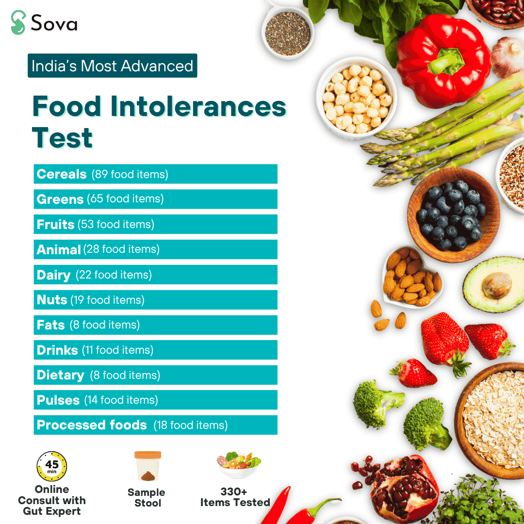 Comprehensive Food Intolerance Test | Discover Whats Good to Eat & What to Avoid