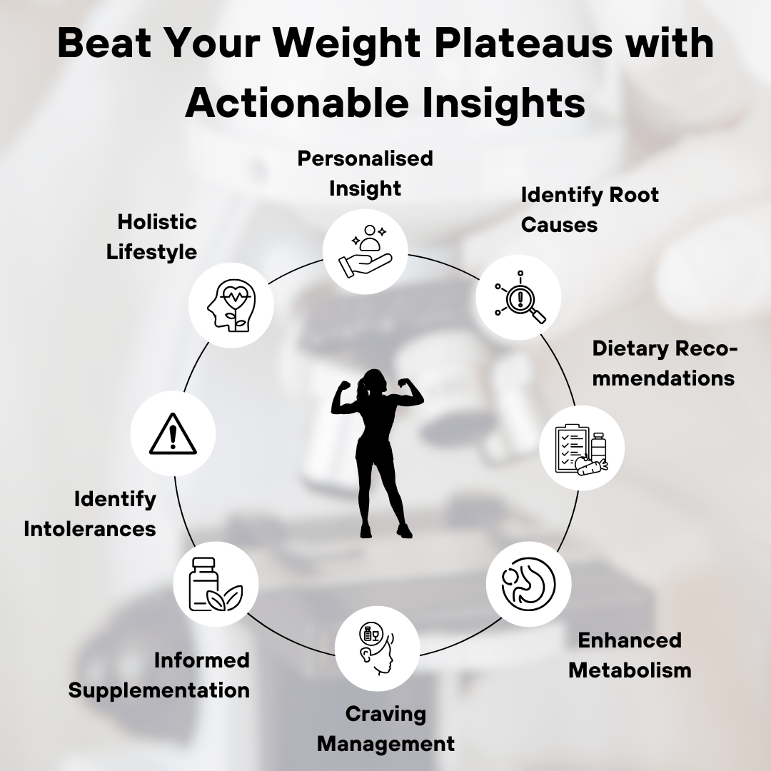 Gut Metabolism Test for Weight Management