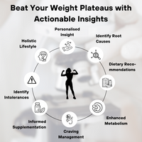 Gut Metabolism Test for Weight Management