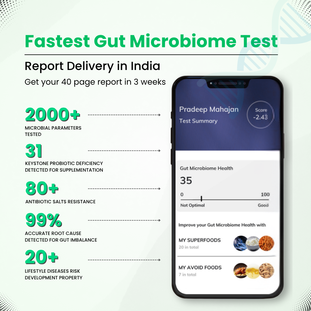 India's Most Advanced Gut Microbiome Test