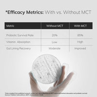 Personalized Probiotics for Ultimate Gut Balance