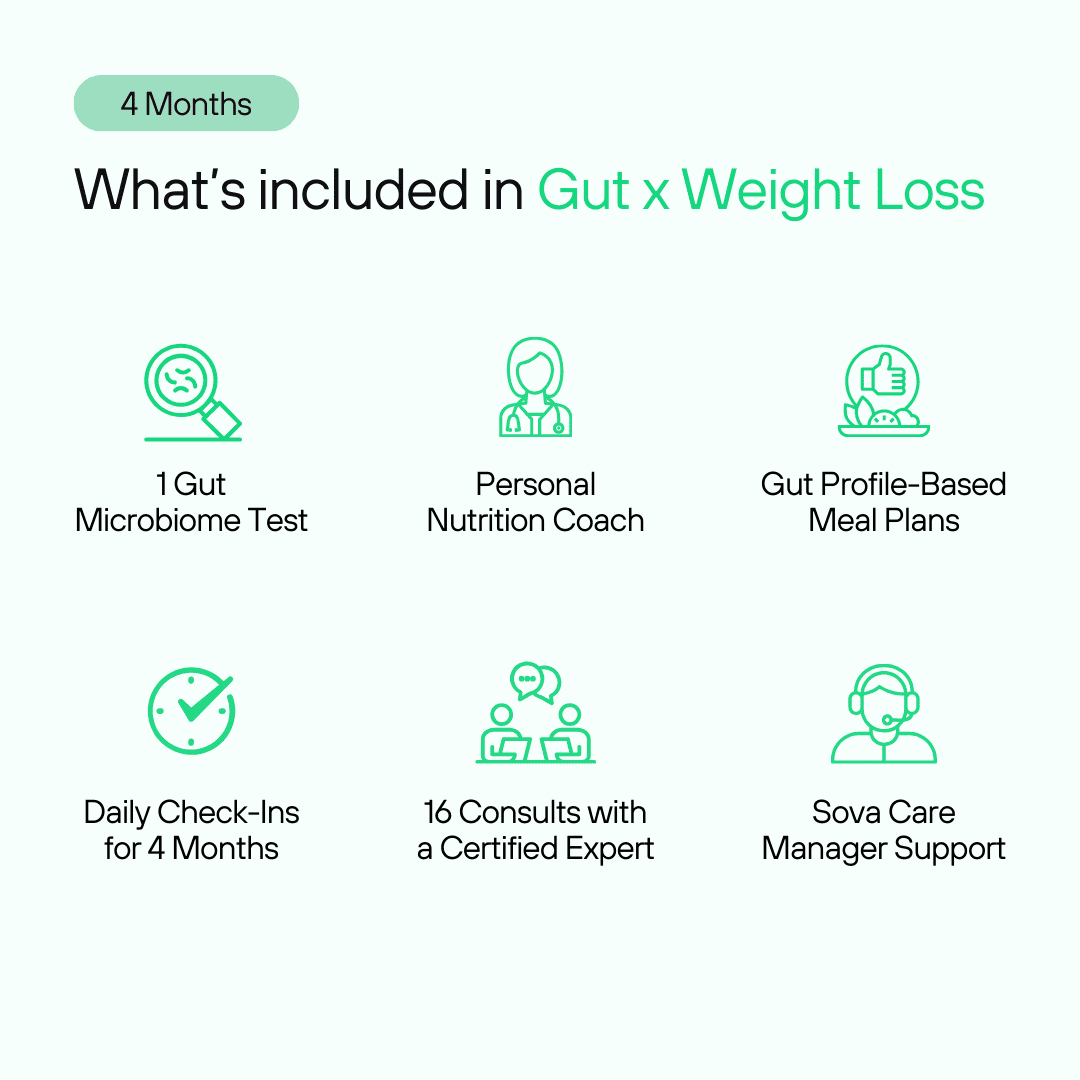 Gut x Weight Loss