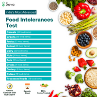 Comprehensive Food Intolerance Test | Reverse Food Sensitivities, No More Restrictive Diets