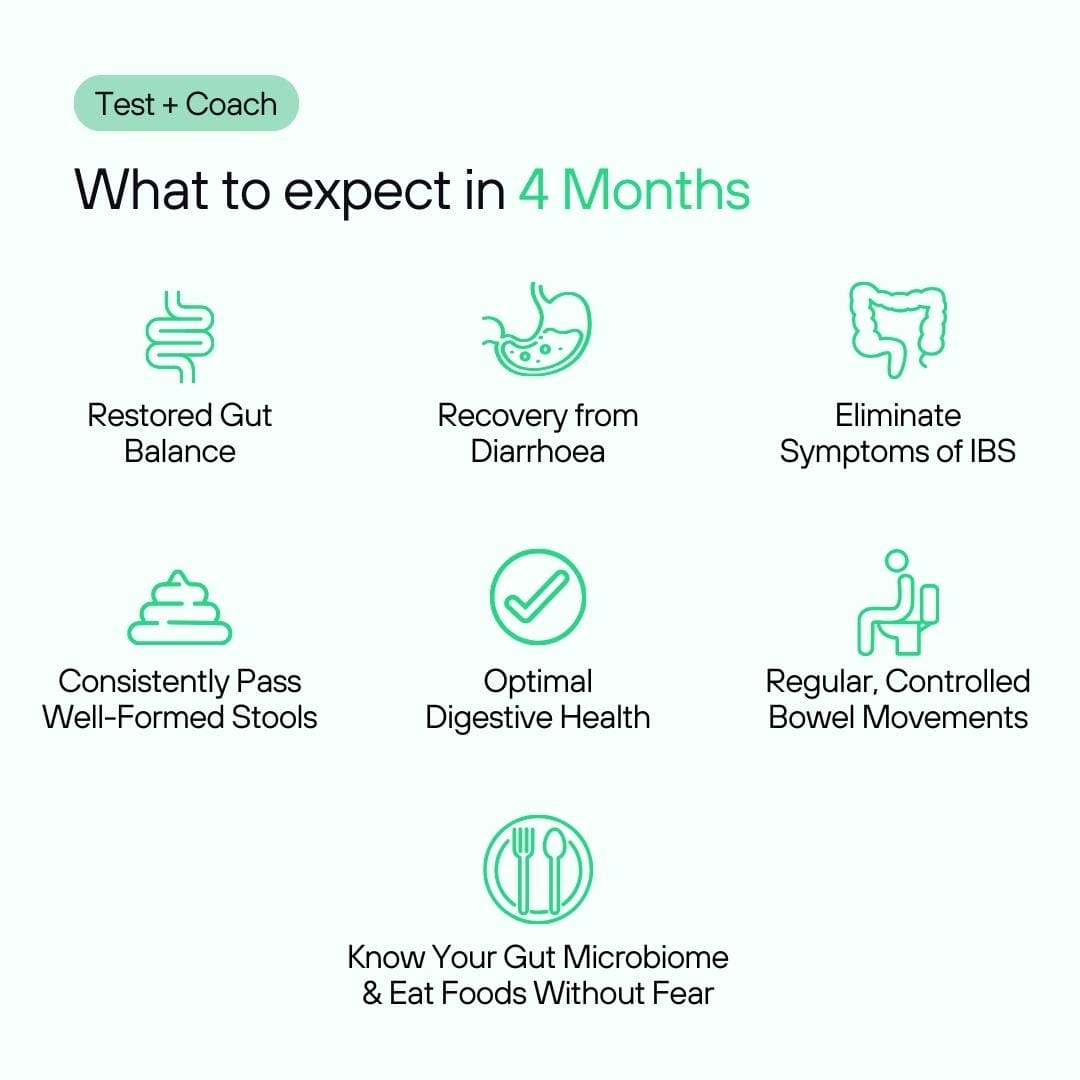 Gut x IBS | Effective IBS Treatment