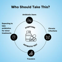 Antimicrobial Sensitivity Test | Improve Gut Recovery Potential Against 90+ Antibiotics