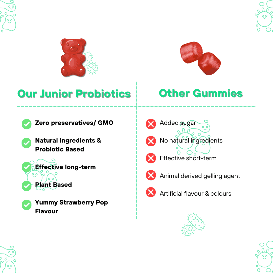 Kids Probiotics Mulit Vitamin Gummies | Smooth Digestion, Immunity, Growth & Development