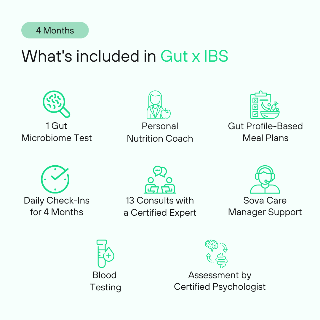 Gut x IBS | Effective IBS Treatment