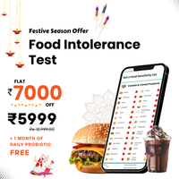 Comprehensive Food Intolerance Test | Reverse Food Sensitivities, No More Restrictive Diets