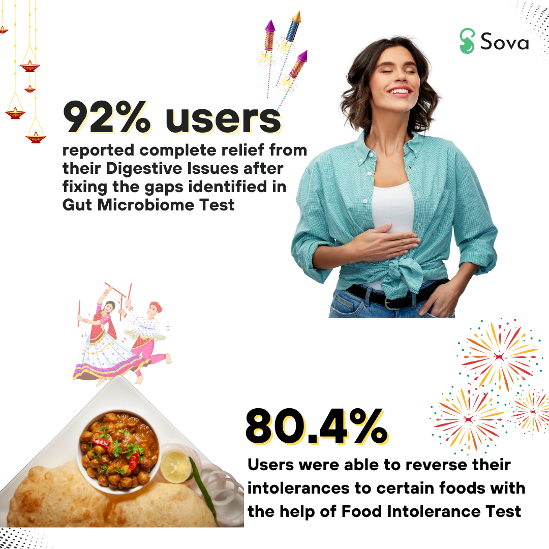 Food Freedom Combo | Fix Indigestion & Anxiety Around 330+ Foods