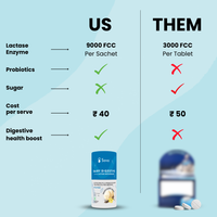 Lactase Enzyme | Enjoy Dairy Without Discomfort