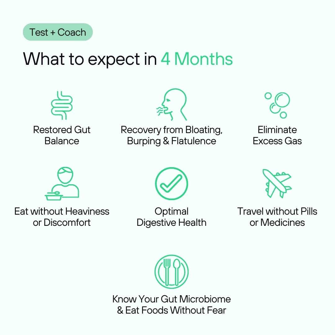 Gut x Bloating