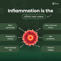 Personalized Anti-Inflammatory Diet | Reduce Inflammation Naturally in 3-4 months