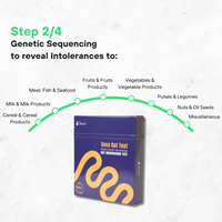 Comprehensive Food Intolerance Test | Reverse Food Sensitivities, No More Restrictive Diets