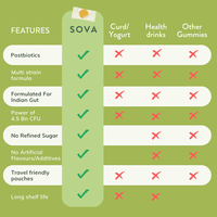 3 Biotics | Post Meal Digestive Enzymes for Improved Digestion