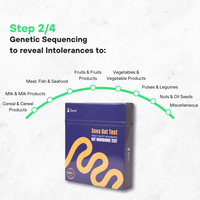 Comprehensive Food Intolerance Test | Reverse Food Sensitivities, No More Restrictive Diets