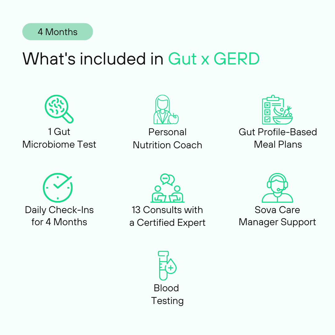Gut x GERD | Fix Hyper Acidity, Reflux & Heart Burn |