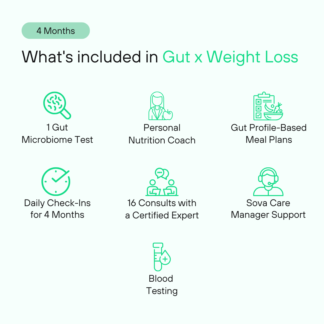 Gut x Weight Loss