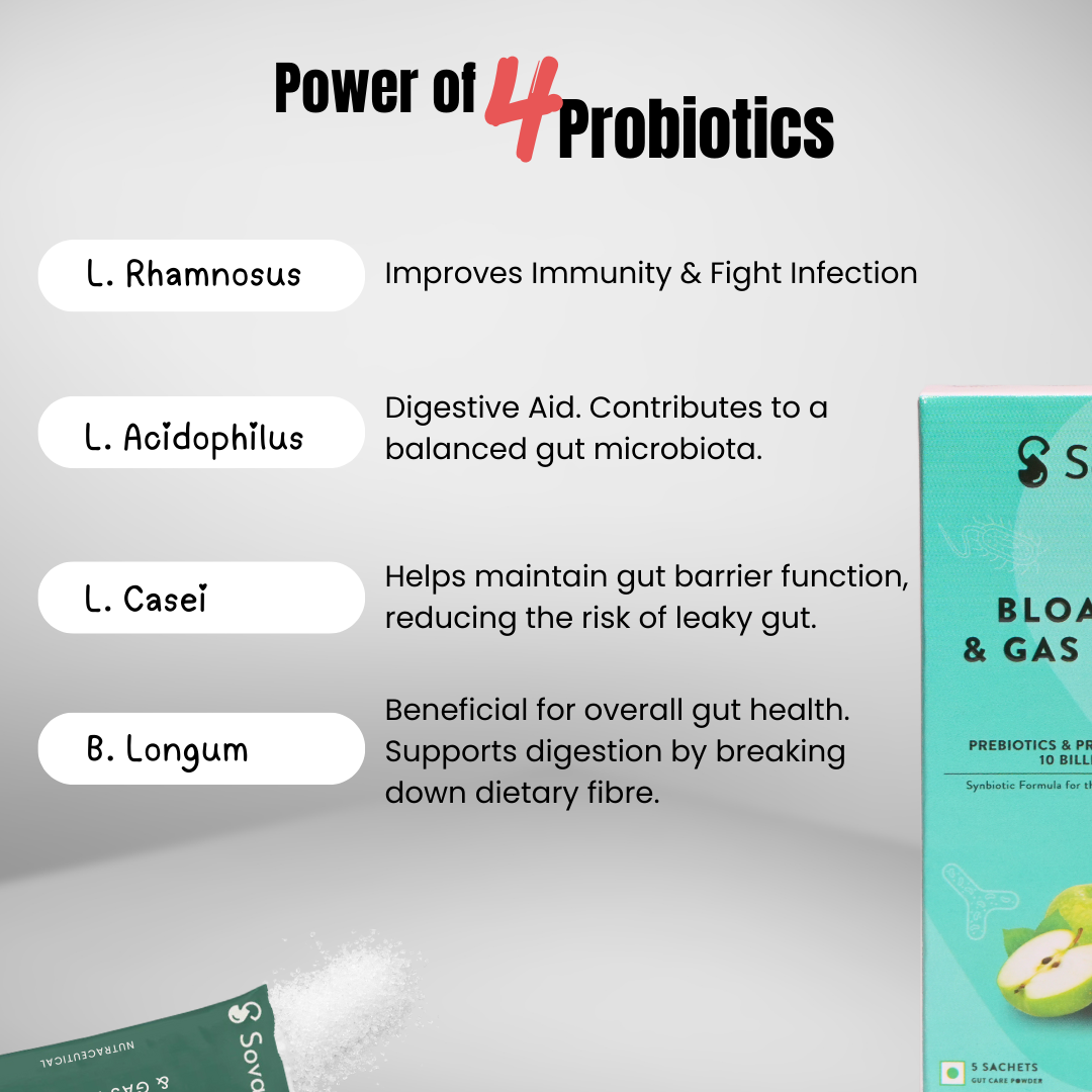 Travel Pack | Bloating Relief Supplement With Probiotics & Peppermint