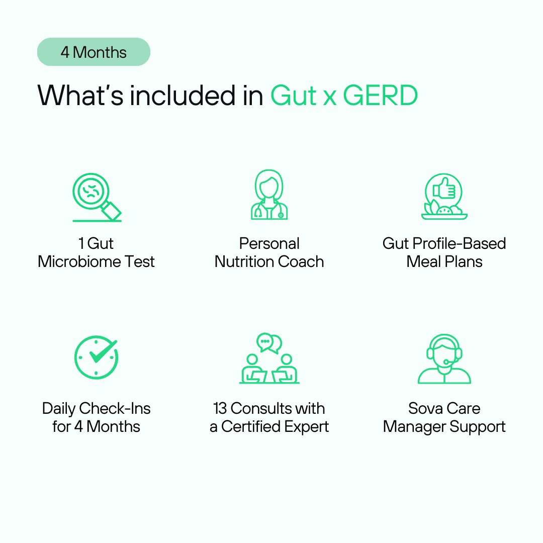 Gut x GERD | Fix Hyper Acidity, Reflux & Heart Burn |