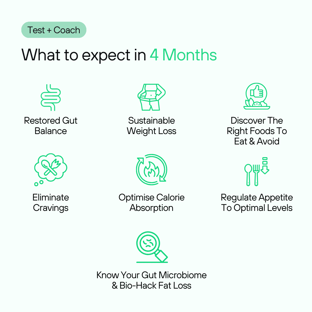 Gut x Weight Loss
