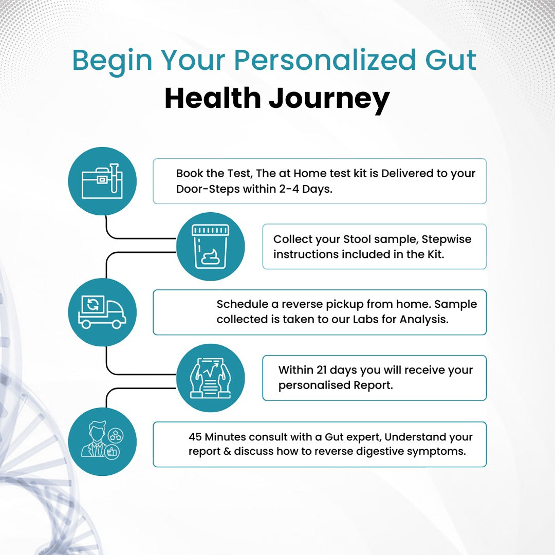 Gut Test for Probiotic Deficiency