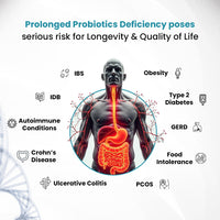 Gut Test for Probiotic Deficiency