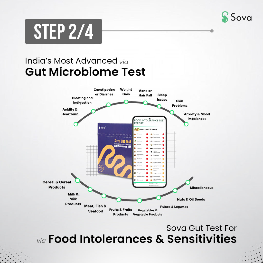 Food Freedom Combo | Fix Indigestion & Anxiety Around 330+ Foods