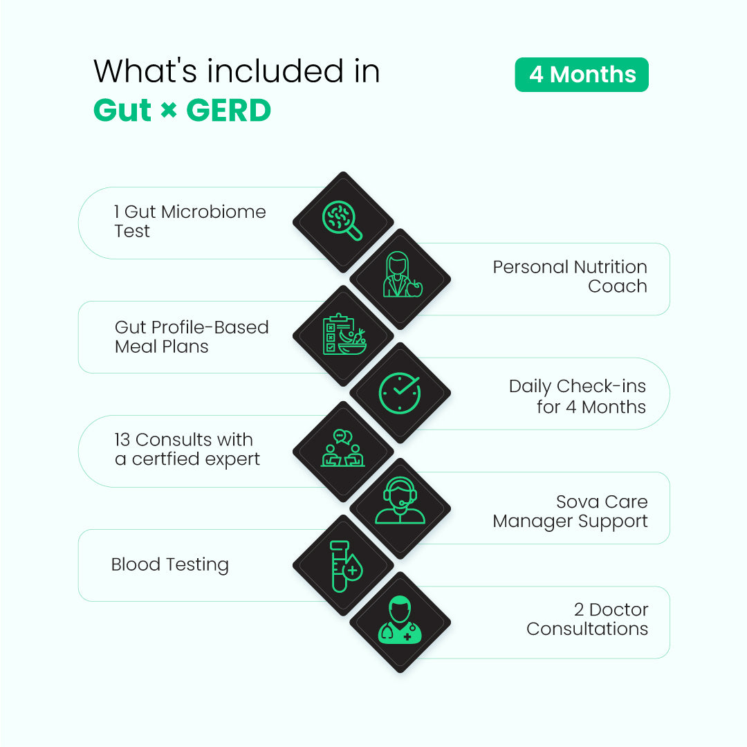 Gut x GERD | Fix Hyper Acidity, Reflux & Heart Burn |
