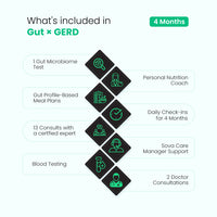 Gut x GERD | Fix Hyper Acidity, Reflux & Heart Burn |
