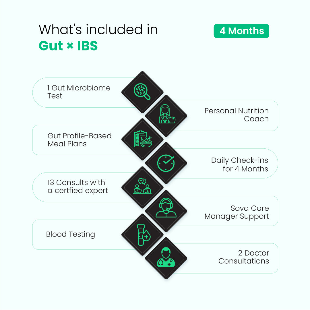 Gut x IBS | Effective IBS Treatment
